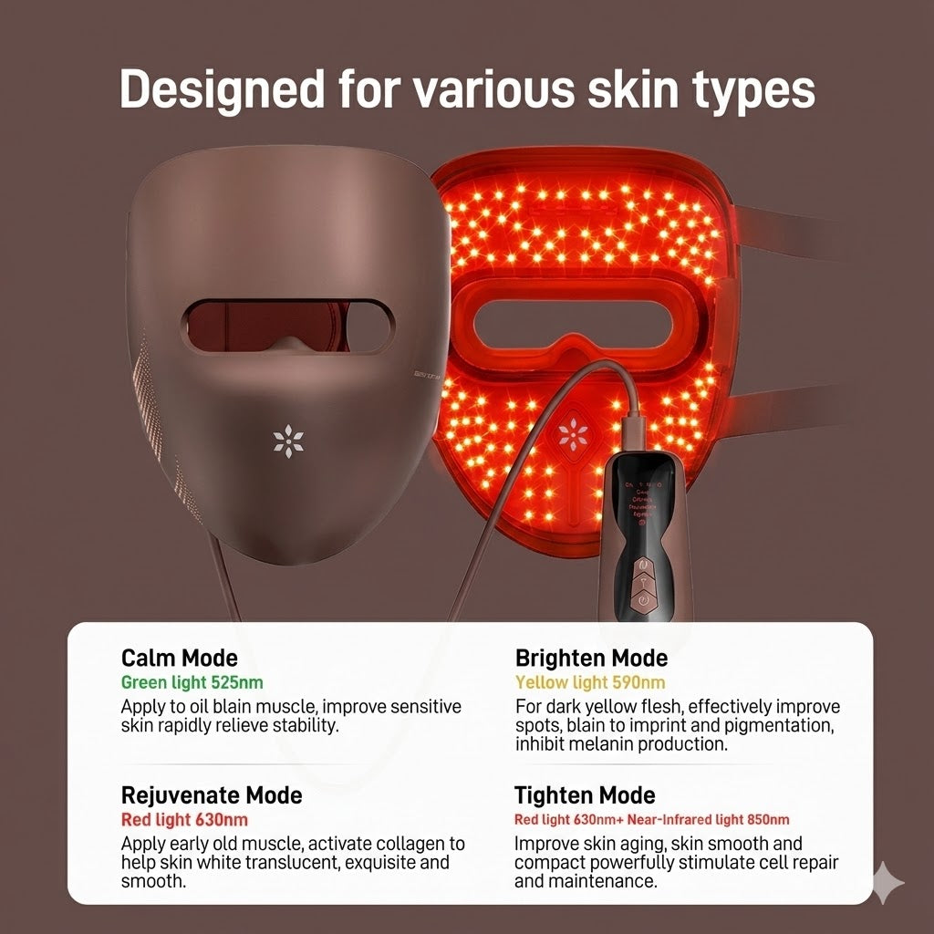 Thermaq Glow™ 4-Mode Light Therapy Face Mask